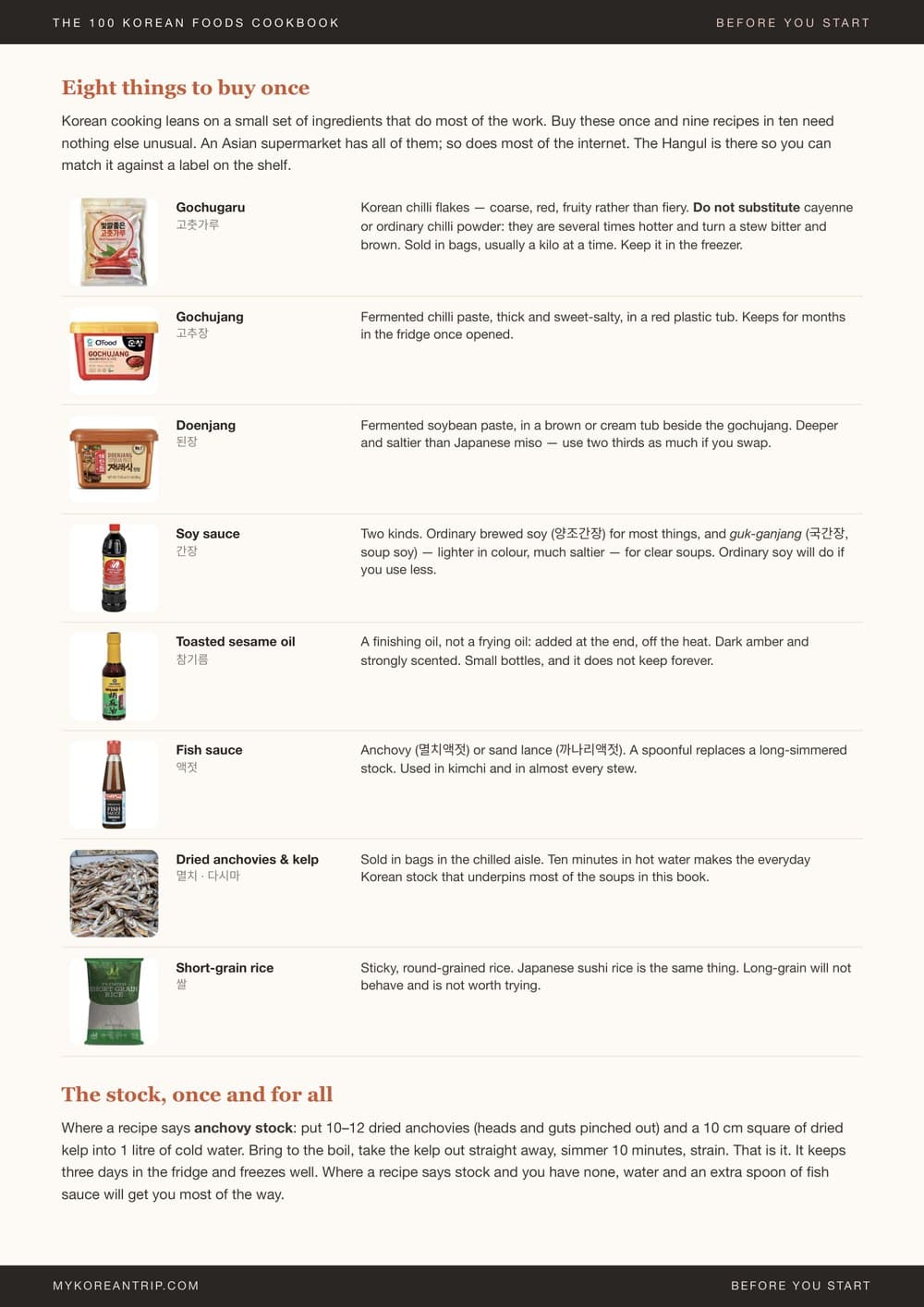 The opening page: the eight Korean ingredients worth buying once, what each does and which substitutions work