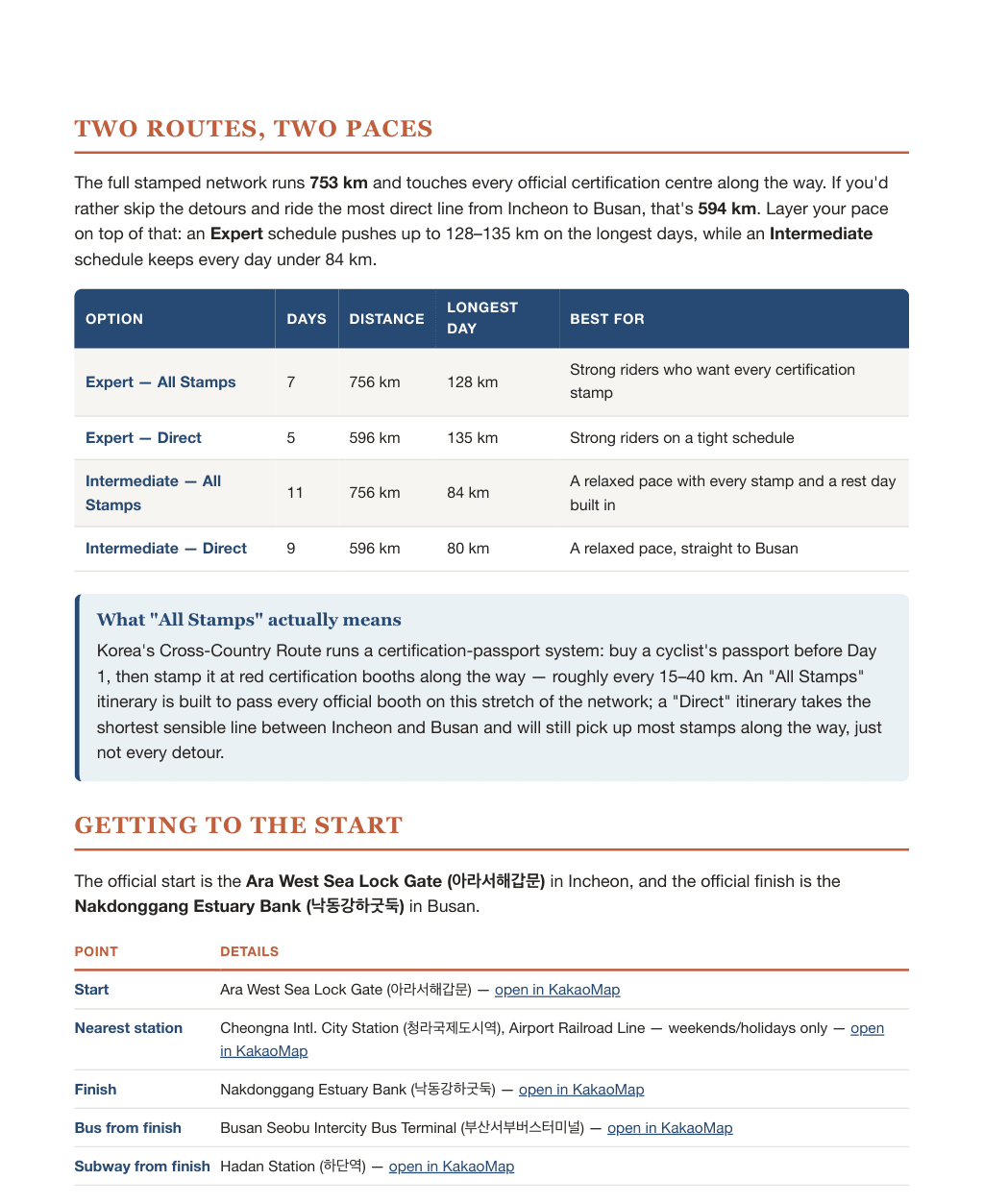 Comparison table of all four itinerary options, plus how to get to the official start with a bike on the Airport Railroad Line