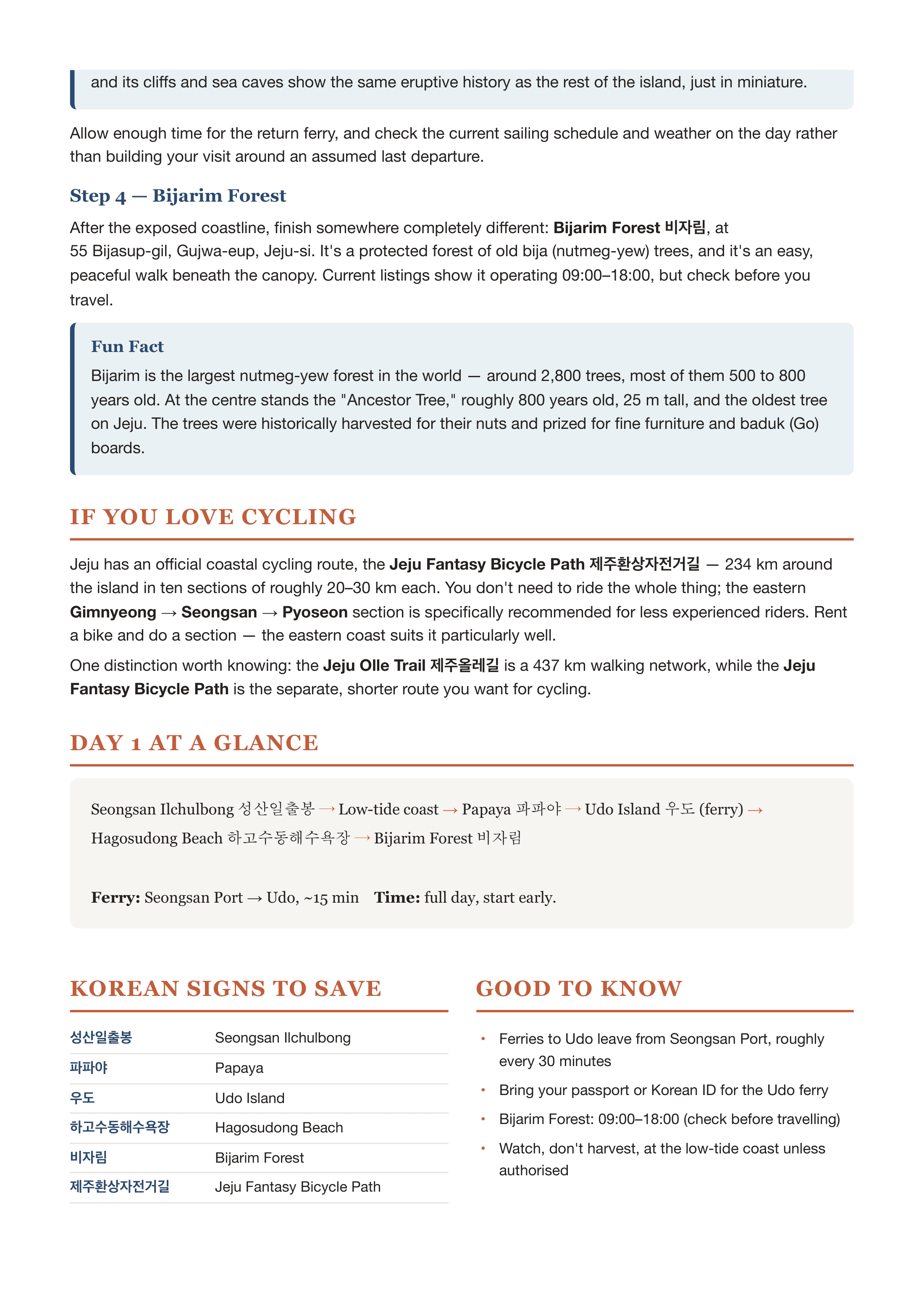 Sample page from the Jeju Island in 4 Days itinerary, with a Day 1 at a Glance summary and Korean signs to save